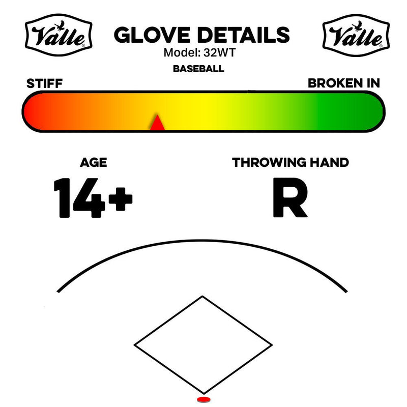 Valle Glove Details card, Eagle 32WT: age 14+, throws R, positions C