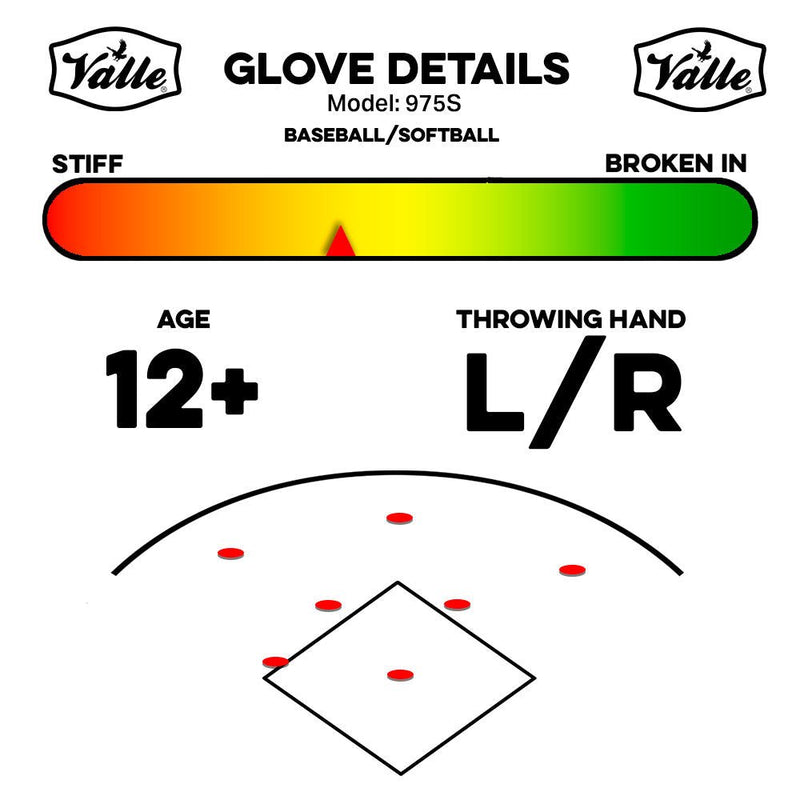 Valle Glove Details card, Eagle 975S: age 12+, throws L or R, positions 2B, SS, 3B, P, OF