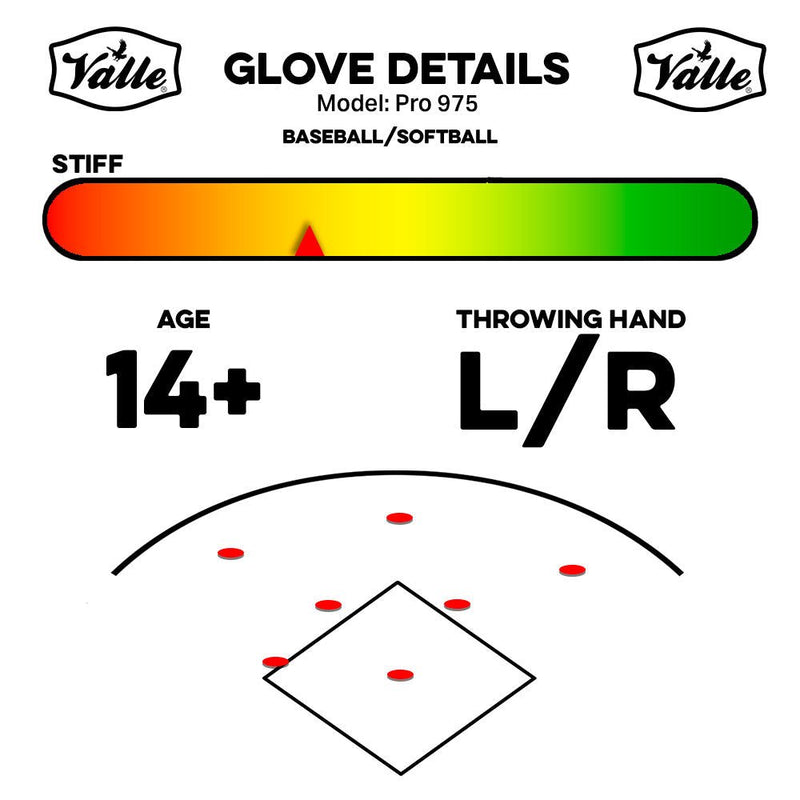 Valle Glove Details card, Eagle Pro 975: age 14+, throws L or R, positions 2B, SS, 3B, P, OF